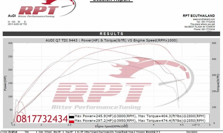 Audi Q7 2011 ECU remapping results