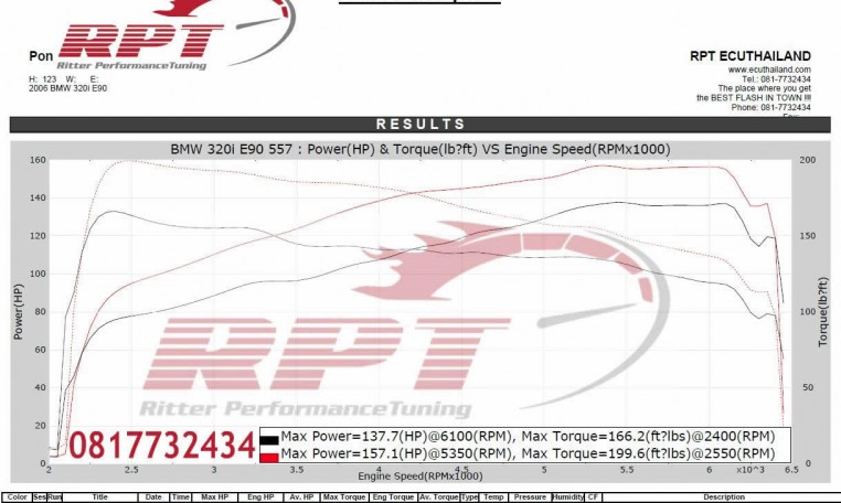 2006 BMW 320I ecu remap results