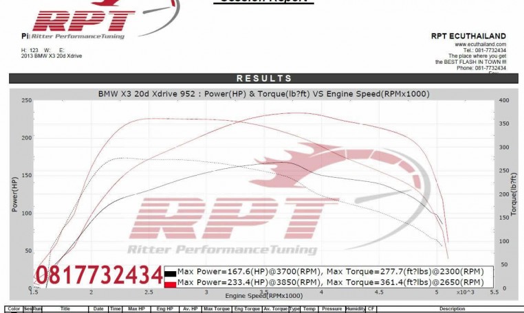 ECU remapping results for a 2013 BMW X3 F25