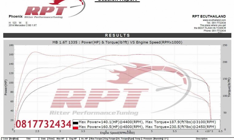 2014 Mercedes c180 W204 ECU Remapping Results