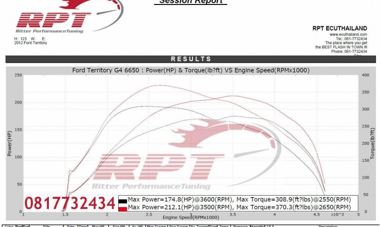 2012 Ford Territory 2.7L AWD ecu remap results