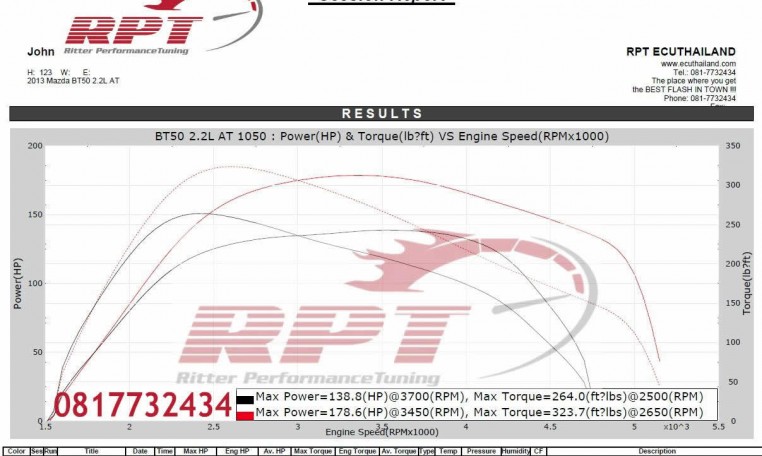 2013 Mazda BT50 ecu remapping results by RPT Thailand