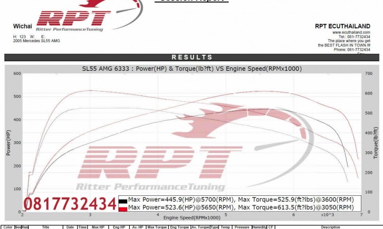 2005 Mercedes SL55 AMG ecu remap results