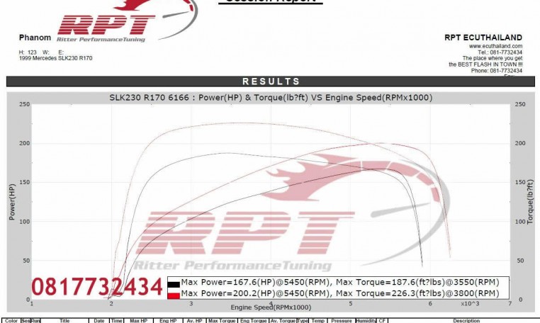 Mercedes SLK230 R170 1999 ecu remapping results