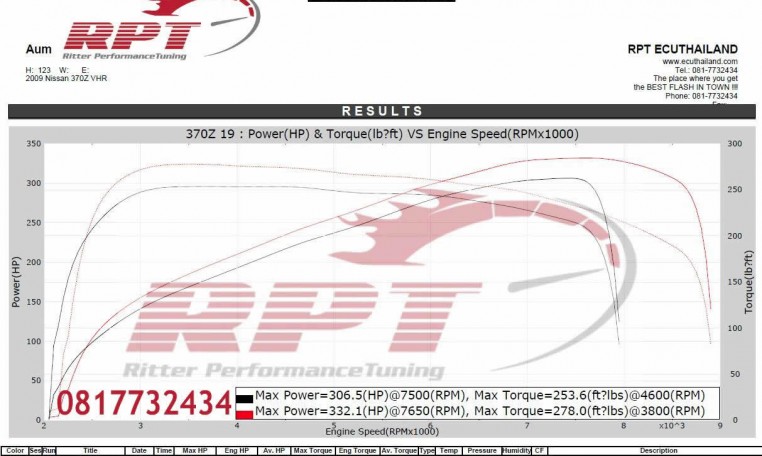 Nissan 370Z Fairlady 2009 ecu remap results