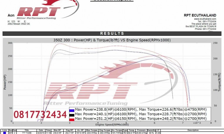 Nissan 350Z DE 3.5L ecu remap results