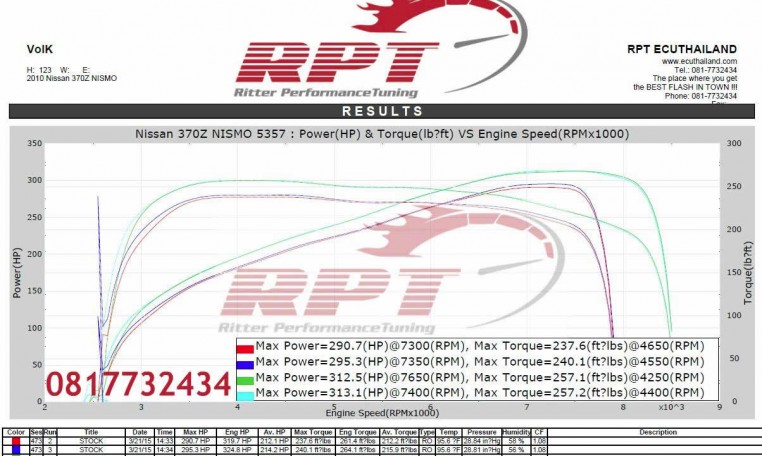 Nissan 370Z Nismo remap result