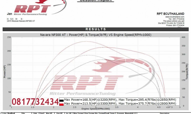 Nissan Navara NP300 2015 ecu remaping results