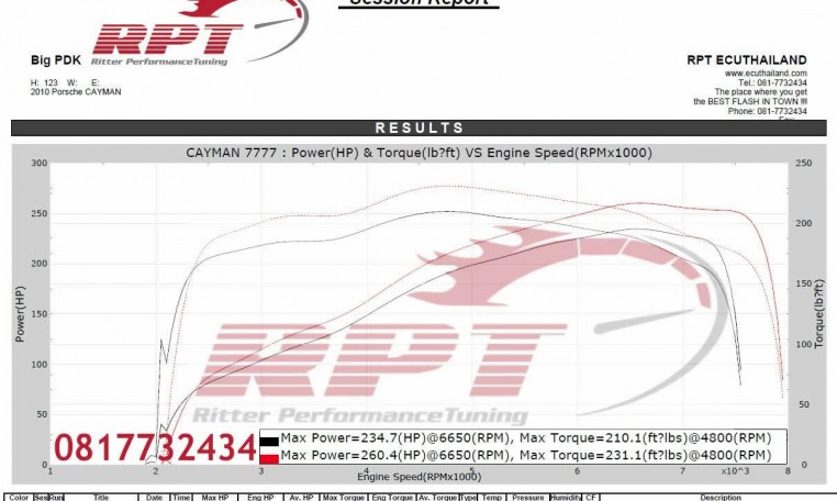 Porsche Cayman S 2010 ecu remapping results