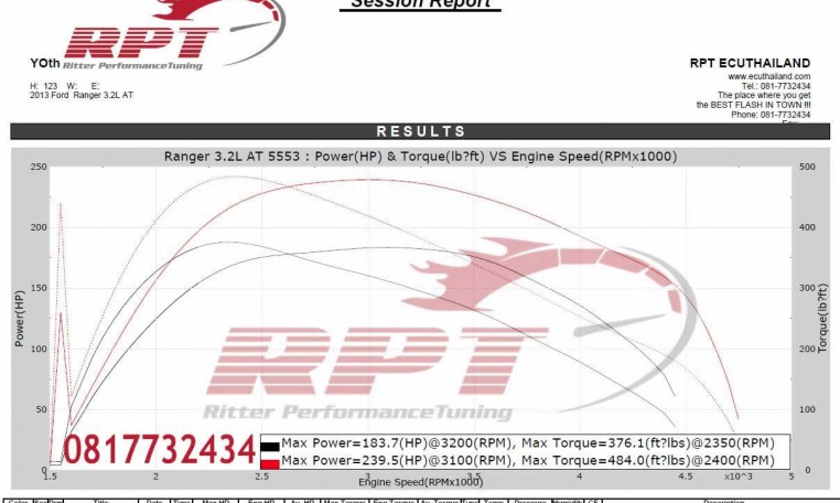 Ford Ranger 2013 T6 ecu remapping results at Ritter Performance Tuning Thailand