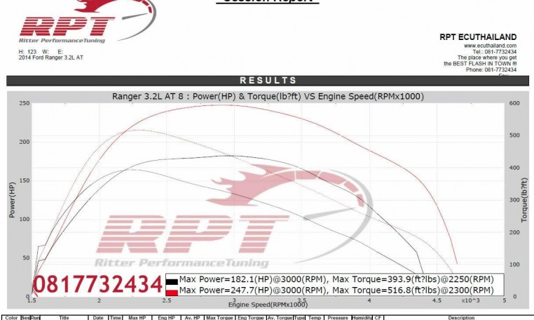 Ford Ranger T6 2.3i 2014 remap results