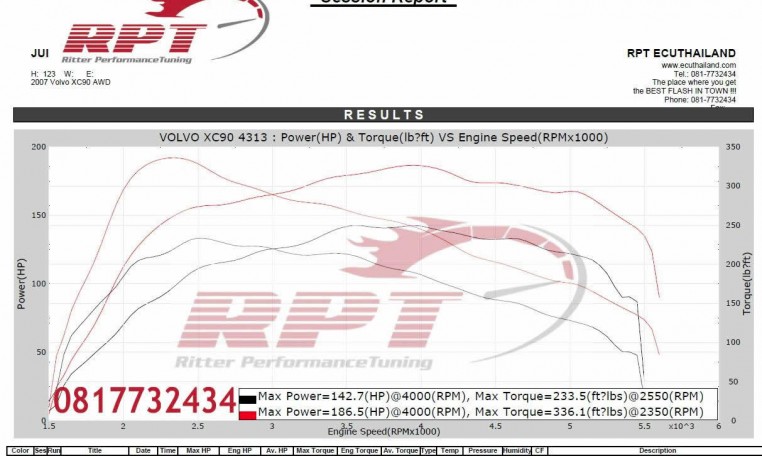 Volvo XC90 2007 EUC remap results at RTP Thailand