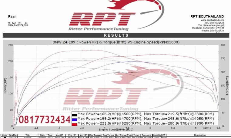 BMW Z4 E89 ecu remap results