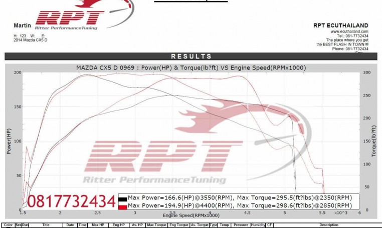 2014 Mazda CX5 ecu remapping results