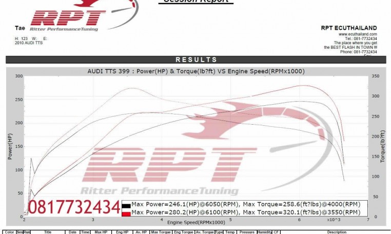 2010 Audi TTS 2L ECU Remapping Results