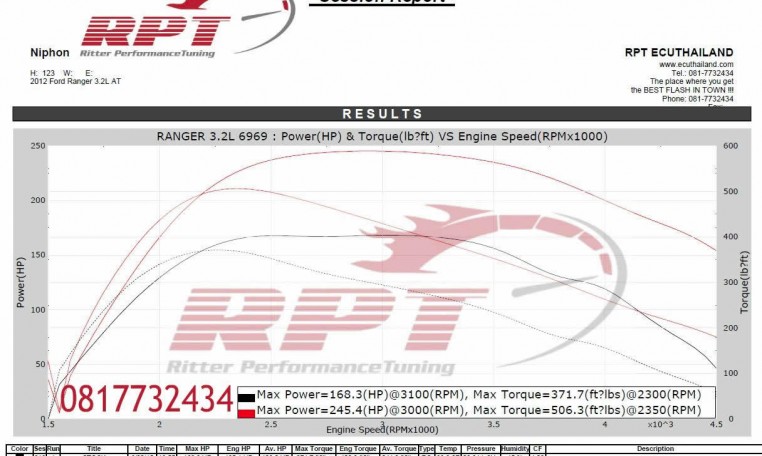 T6 Ford Ranger 2010 ECU Remapping results