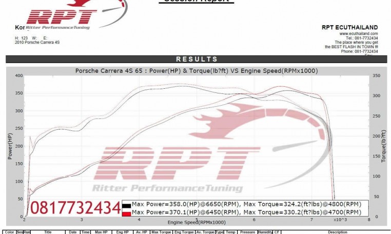 2010 Porsche-carrera 4S engine remapping-results