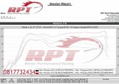 2011 Ford Fiesta 1.6L ECU Remapping Results