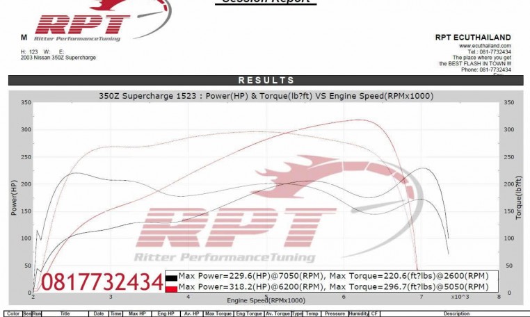 Nissan 350Z supercharger & Remap Results